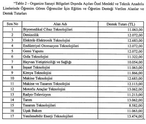 Milli Eğitim Bakanlığını ilgilendiriyor! Resmi Gazete'de yayımlandı.