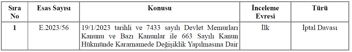 Anayasa Mahkemesi 22 Martta 9 dosyayı esastan görüşecek