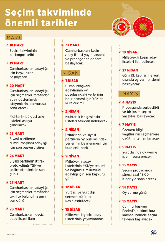 Cumhurbaşkanı adaylığı için başvuru süreci başladı