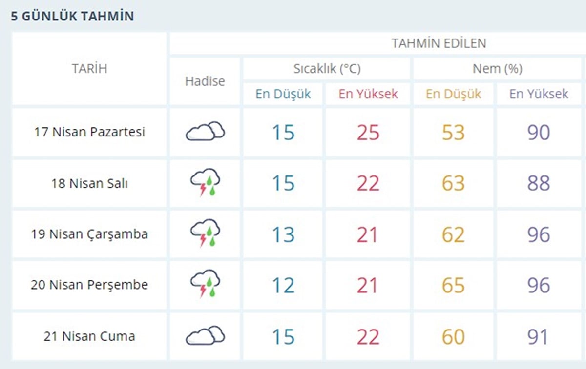 Nisan ayına aldanmayın: Kış geri geliyor! Meteoroloji'den bu illere son dakika uyarısı: Zorunlu olmadıkça dışarı çıkmayın!