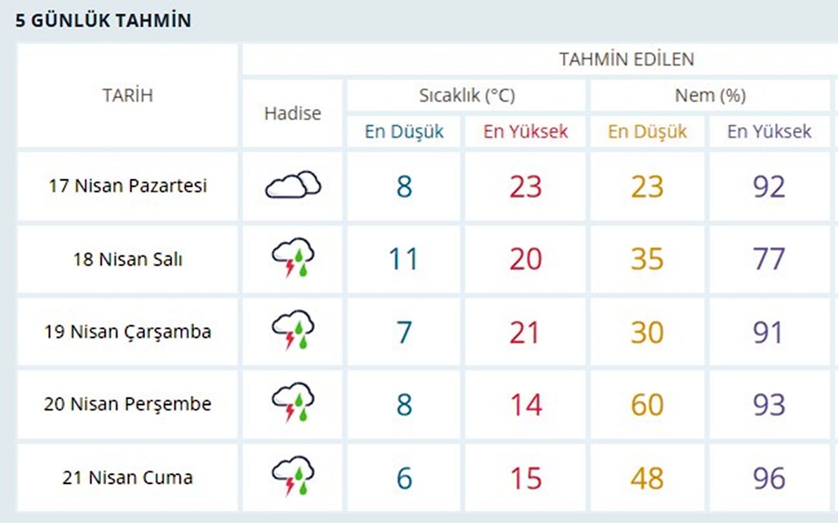 Nisan ayına aldanmayın: Kış geri geliyor! Meteoroloji'den bu illere son dakika uyarısı: Zorunlu olmadıkça dışarı çıkmayın!