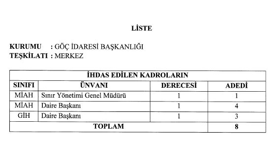 Bazı Cumhurbaşkanlığı Kararnamelerinde Değişiklik