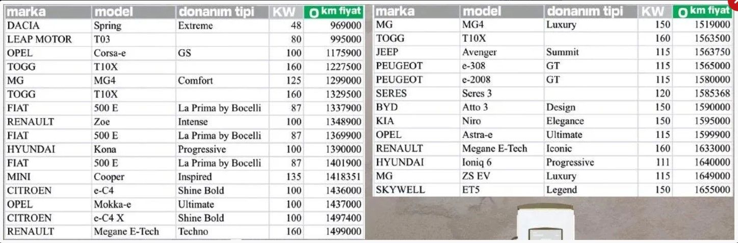 Elektrikli otoya ÖTV desteği! İşte yeni fiyatlar