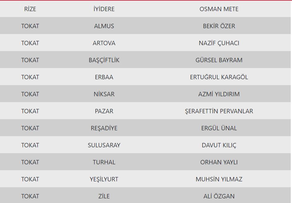 MHP'de 55 ilçe belediye başkan adayı daha belli oldu