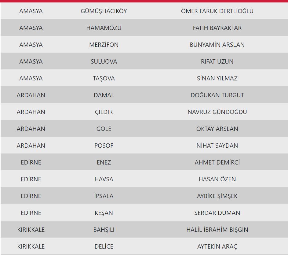 MHP'de 55 ilçe belediye başkan adayı daha belli oldu