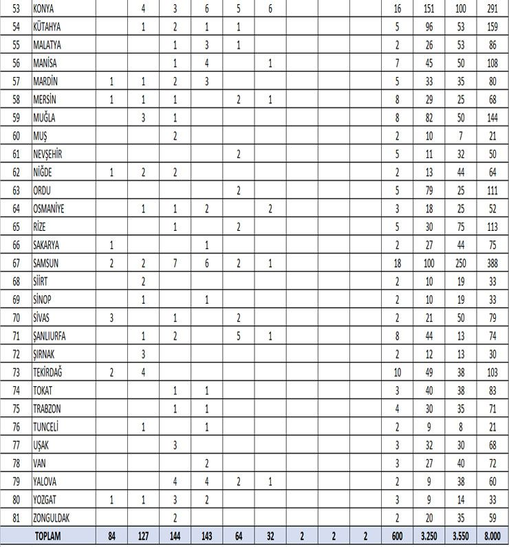 saglik-bakanliginin-8-bin-surekli-isci-alimi-basvurulari-yarin-basliyor-iste-il-il-alinacak-isci-kadrolari-5.jpg