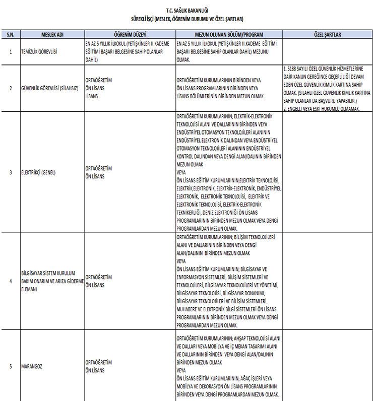 saglik-bakanliginin-8-bin-surekli-isci-alimi-basvurulari-yarin-basliyor-iste-il-il-alinacak-isci-kadrolari-1.jpg