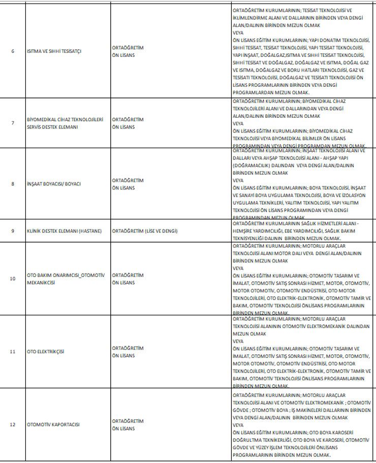 saglik-bakanliginin-8-bin-surekli-isci-alimi-basvurulari-yarin-basliyor-iste-il-il-alinacak-isci-kadrolari-2.jpg