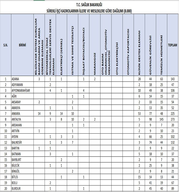 saglik-bakanliginin-8-bin-surekli-isci-alimi-basvurulari-yarin-basliyor-iste-il-il-alinacak-isci-kadrolari-3.jpg