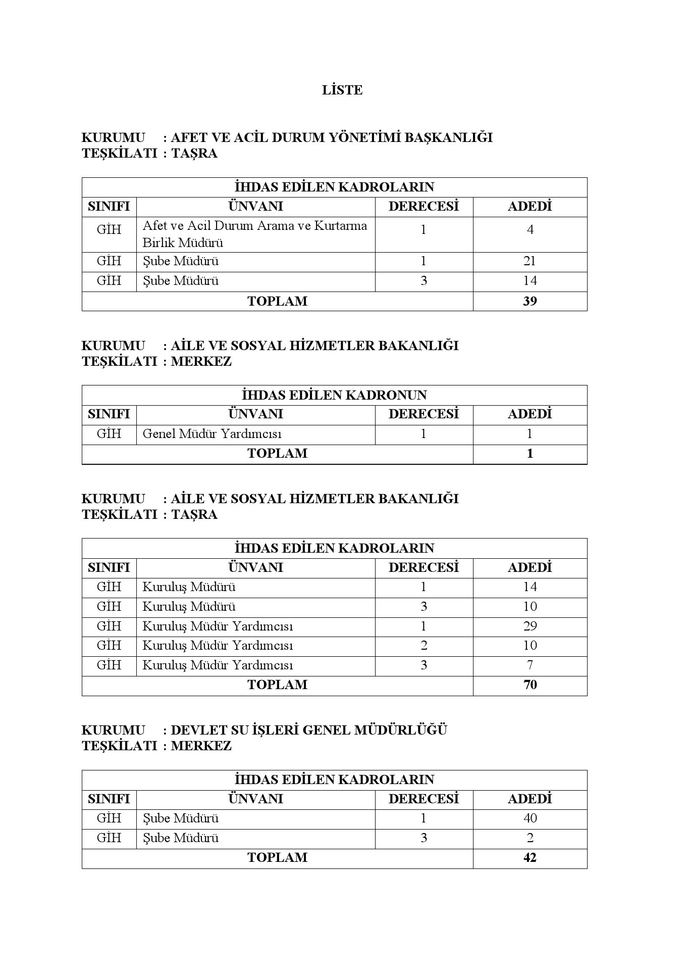 Bazı Kamu Kurum ve Kuruluşlarına Kadro İhdas Edilmesine İlişkin Kararname Yayımlandı
