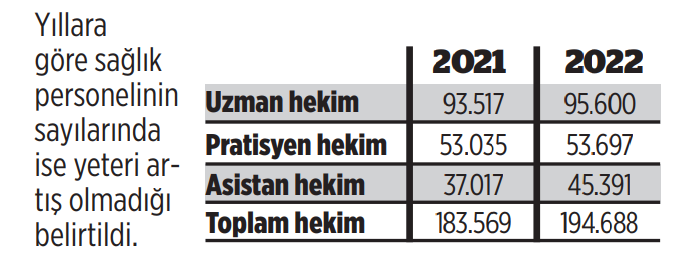 Kamboçya’nın bile gerisindeyiz