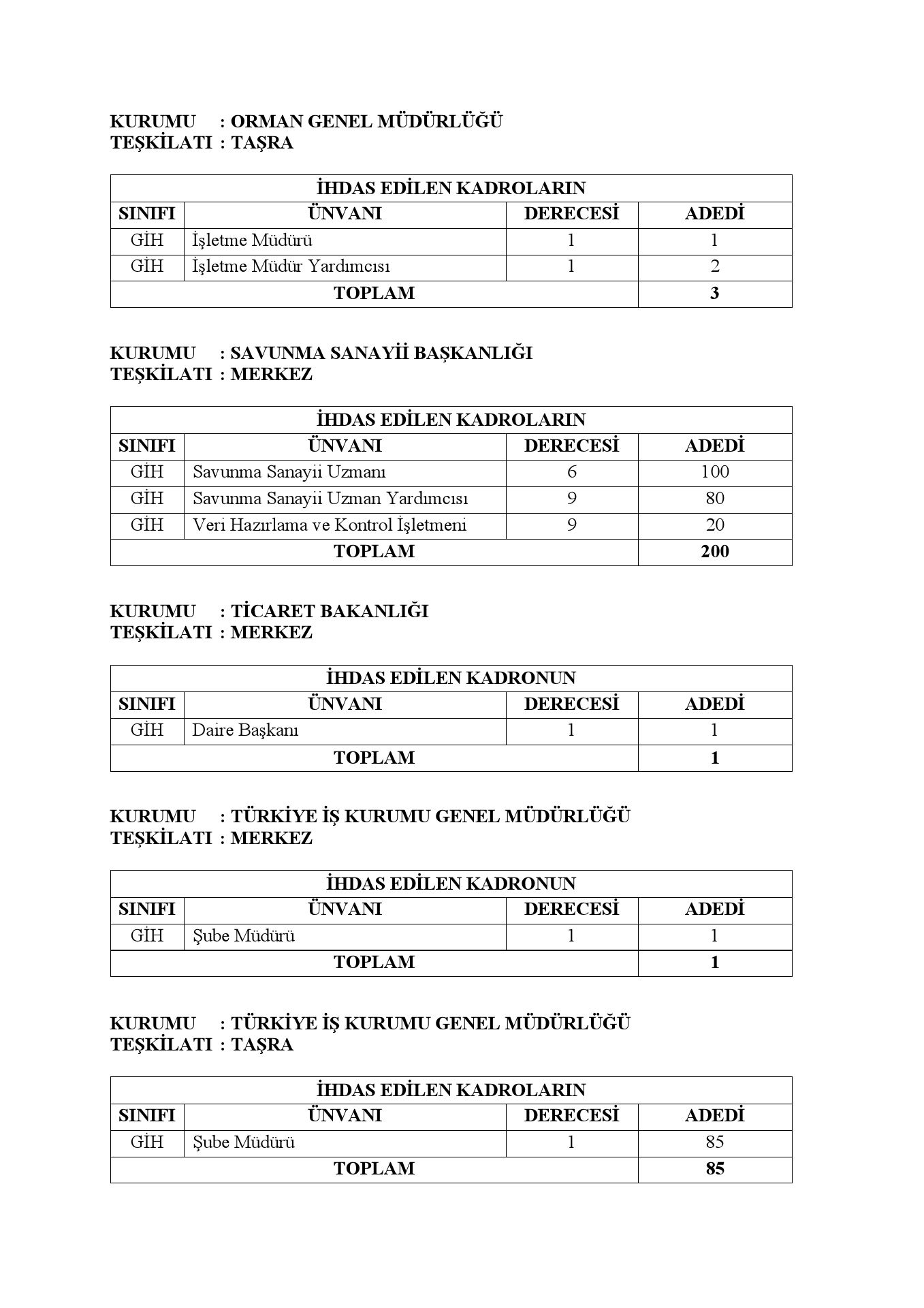 Bazı Kamu Kurum ve Kuruluşlarına Kadro İhdas Edilmesine İlişkin Kararname Yayımlandı