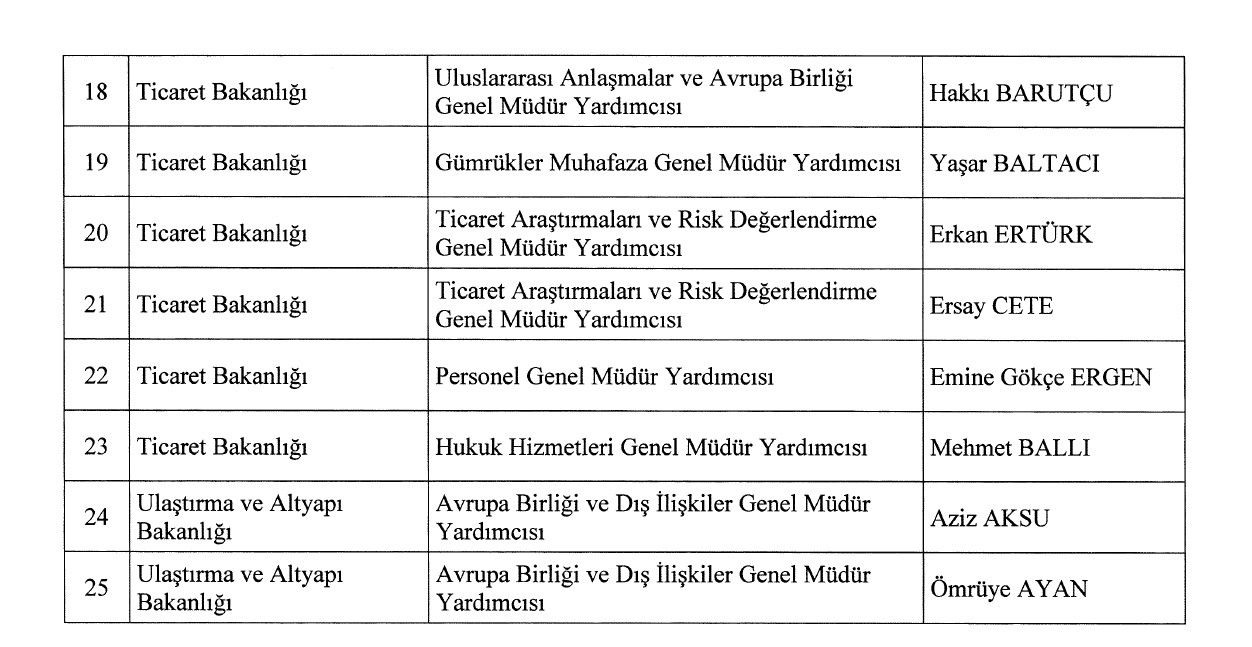 3 Temmuz 2024 tarihli atama kararnamesi yayımlandı