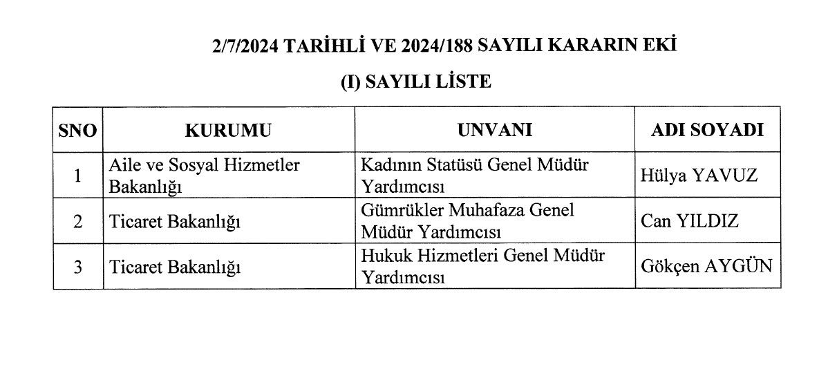 3 Temmuz 2024 tarihli atama kararnamesi yayımlandı