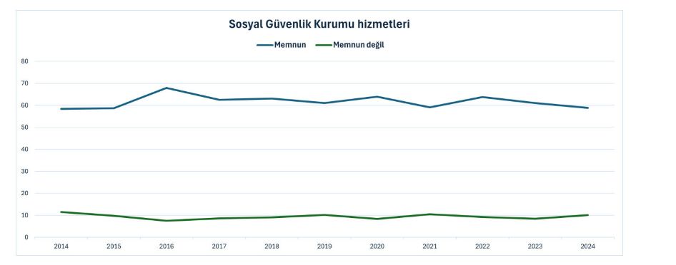 Vatandaş Kamu Hizmetlerinden Ne Kadar Memnun?
