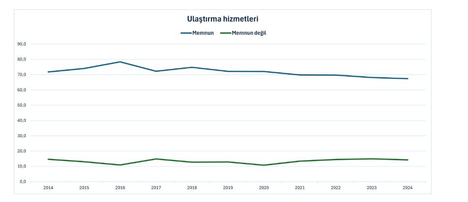 Vatandaş Kamu Hizmetlerinden Ne Kadar Memnun?
