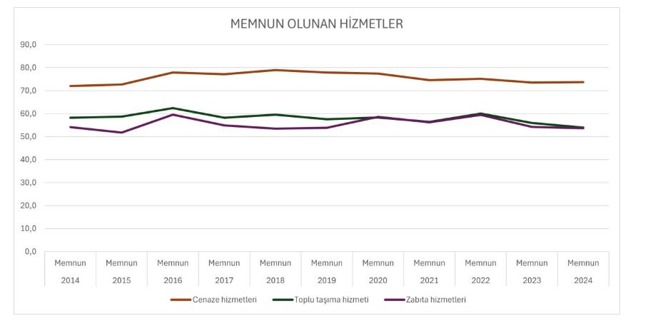 Vatandaş Kamu Hizmetlerinden Ne Kadar Memnun?