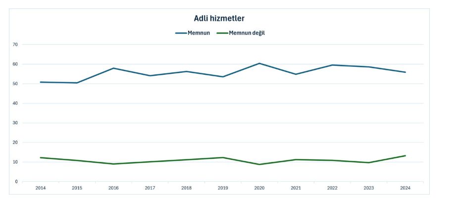 Vatandaş Kamu Hizmetlerinden Ne Kadar Memnun?
