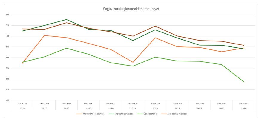 Vatandaş Kamu Hizmetlerinden Ne Kadar Memnun?