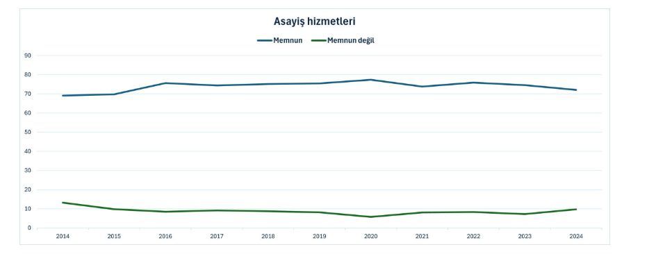 Vatandaş Kamu Hizmetlerinden Ne Kadar Memnun?