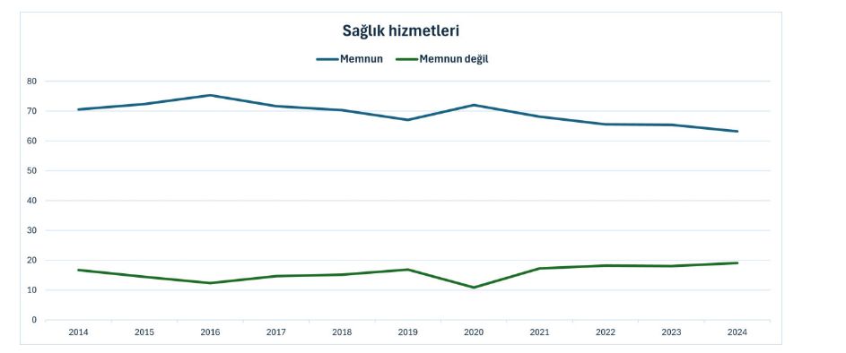 Vatandaş Kamu Hizmetlerinden Ne Kadar Memnun?