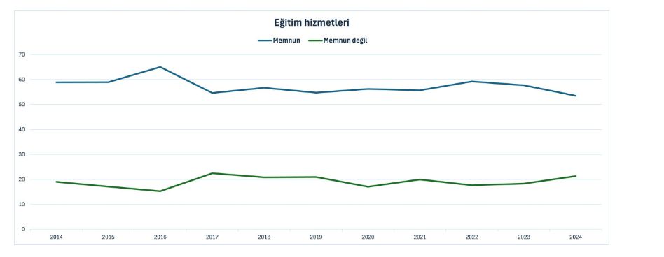 Vatandaş Kamu Hizmetlerinden Ne Kadar Memnun?