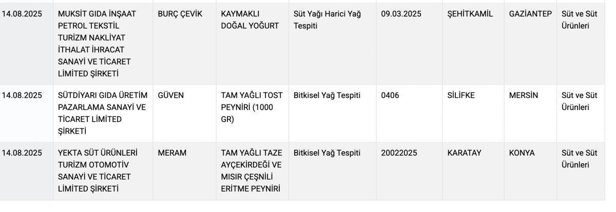 Bakanlık Duyurdu! Sucukta domuz eti, peynirde mantar ilacı