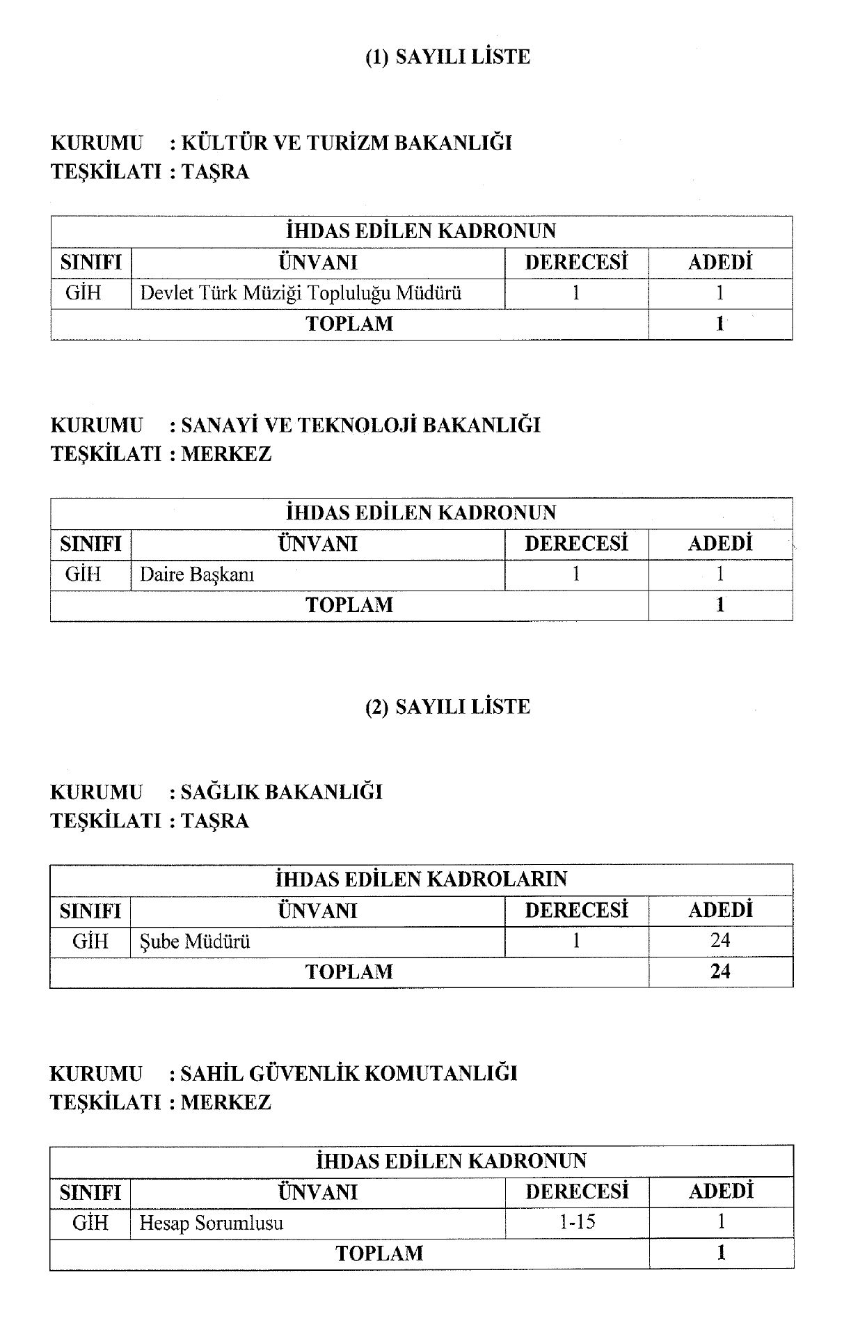 Kamuya Yeni Kadrolar İhdas Edildi