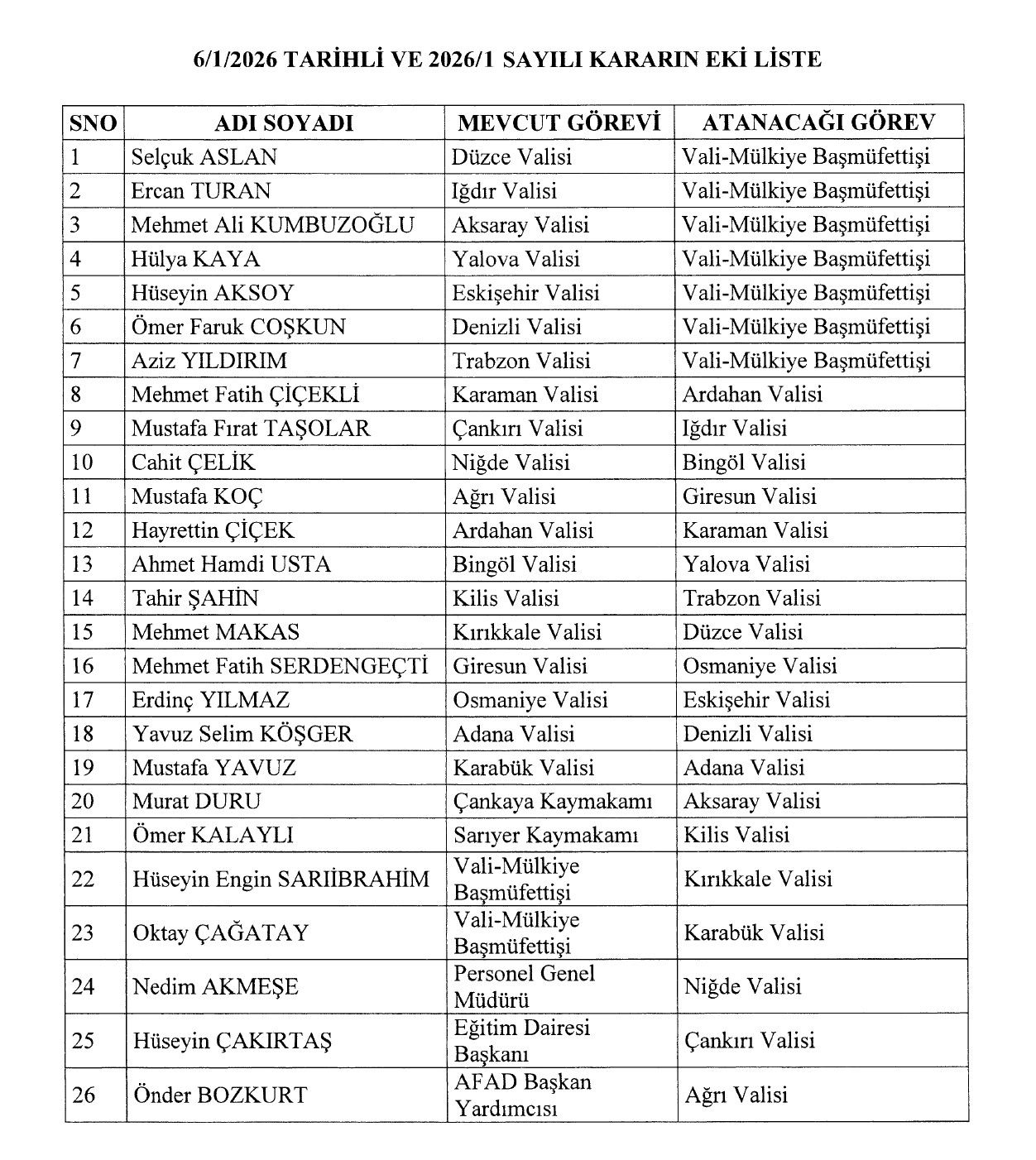 7 Ocak 2026 tarihli atama kararı yayımlandı